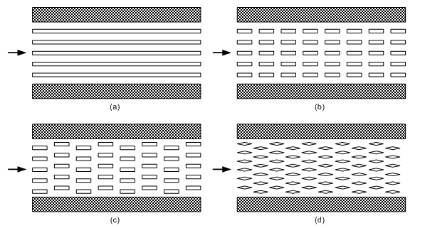 Coolingzone Com Improving The Performance Of Microchannel