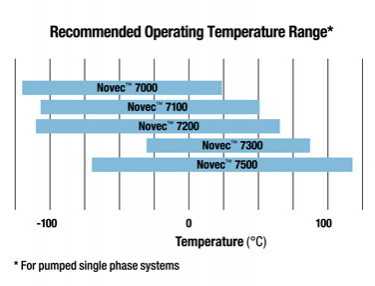 3m_novec_liquid_cooling_temperature_range_376