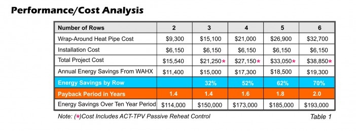 act-performance-cost1-702x260_702