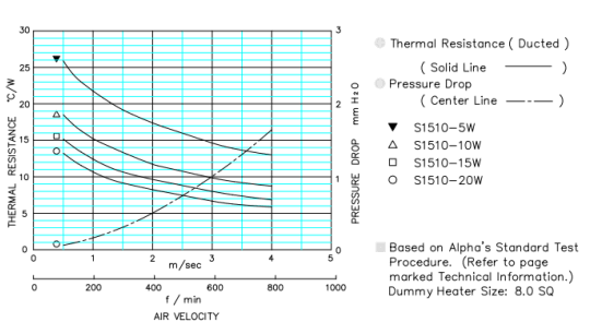 Coolingzone Com Alpha Novatech Announces New Quot