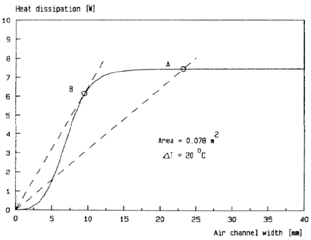 convection_cooling_figure_2_609 convection_cooling_figure_2_609