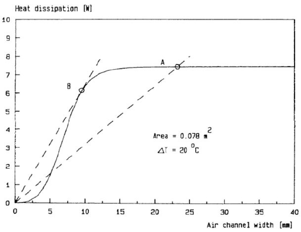 convection_cooling_figure_2_609