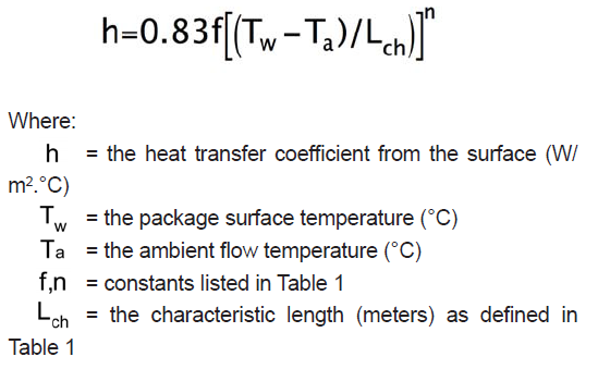 convection_cooling_formula_1_549 convection_cooling_formula_1_549