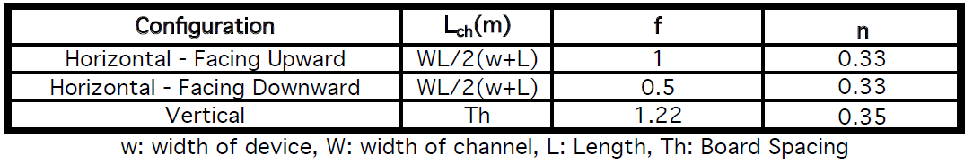 convection_cooling_table_1_1084