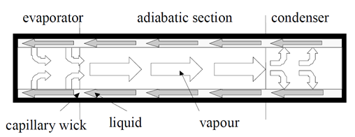 cooling_zone_wick_structure_508 cooling_zone_wick_structure_508