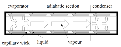 cooling_zone_wick_structure_508