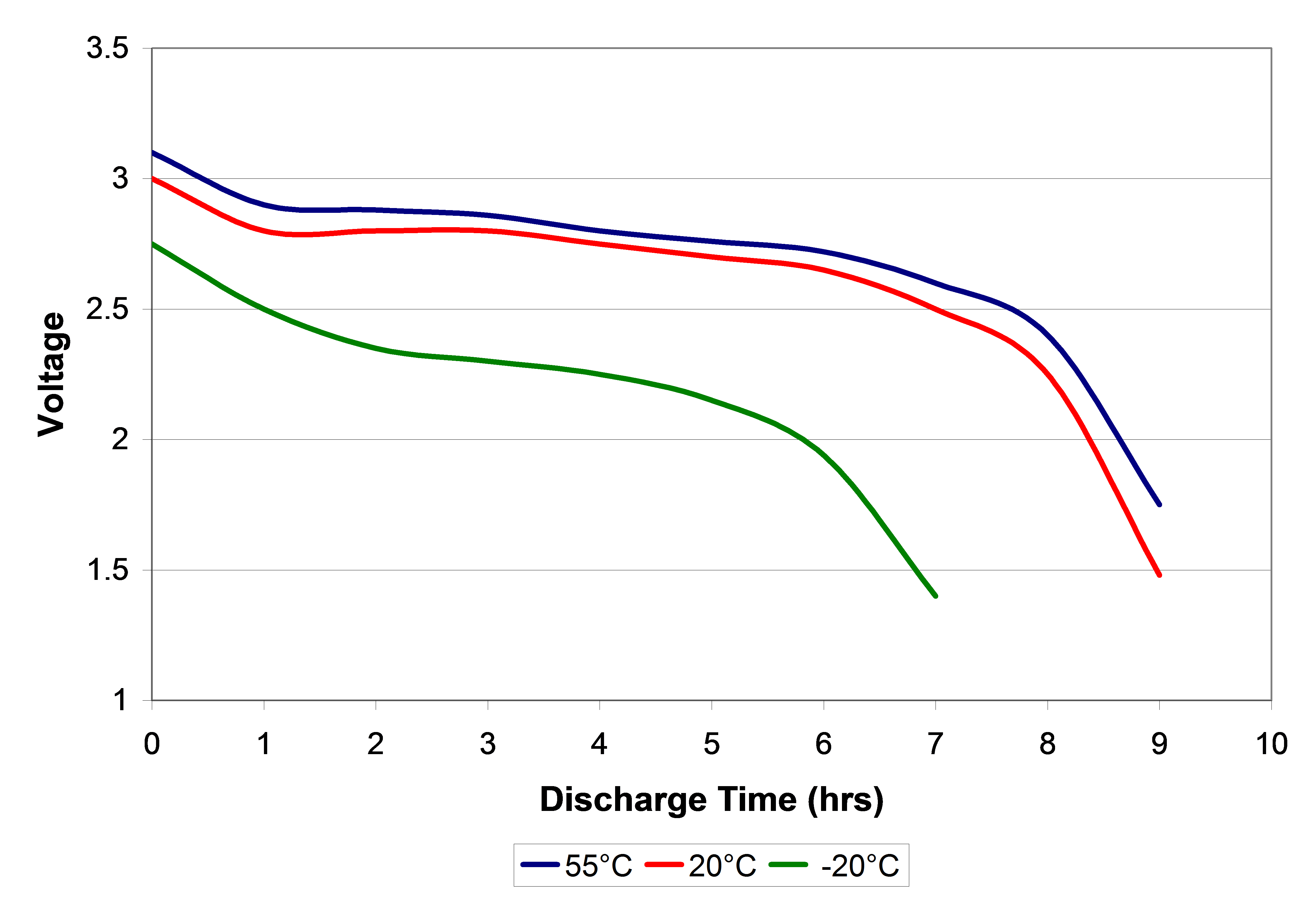 discharge_peformance_of_lithium_ion_battery_4403