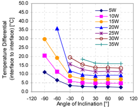 heat_pipe_10_460 heat_pipe_10_460