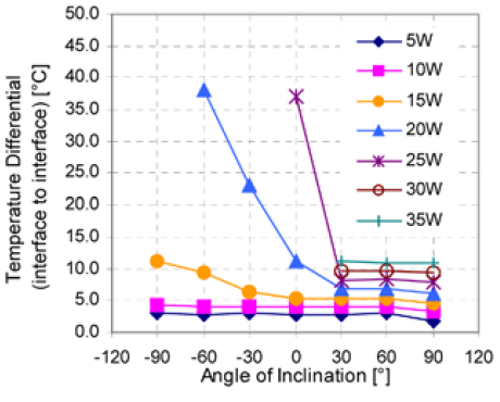 heat_pipe_12_460 heat_pipe_12_460