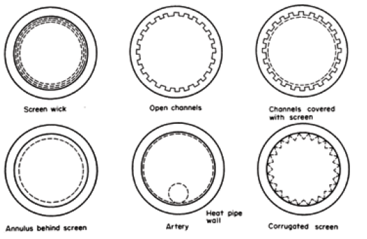 heat_pipe_6_535 heat_pipe_6_535
