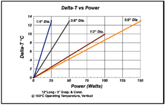 heat_pipe_7_528 heat_pipe_7_528