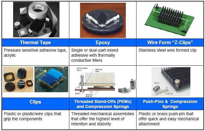 Coolingzone Com Get Your Heat Sink Attachment Right By