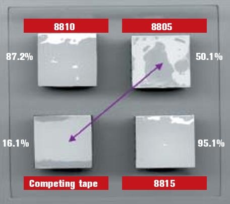 heat_sink_attachment_types_tape_456