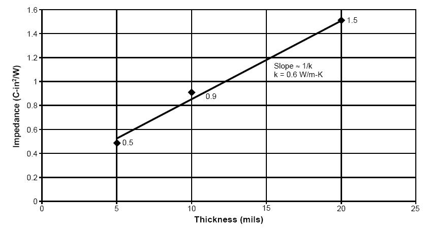 heat_sink_attachment_types_tape_b_842