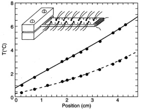 measure_conductivity_figure_4_288 measure_conductivity_figure_4_288