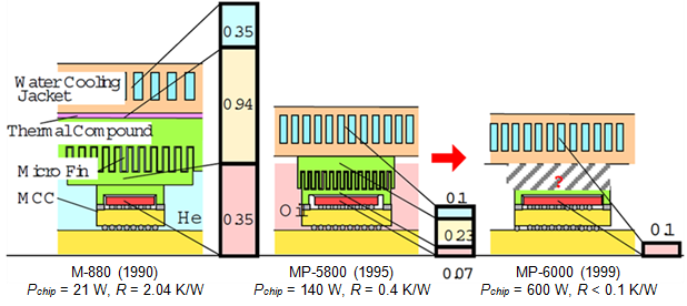 multichip_module_thermal_management_fig2_618 multichip_module_thermal_management_fig2_618