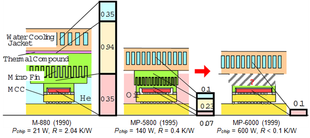 multichip_module_thermal_management_fig2_618