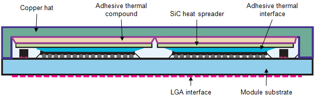 multichip_module_thermal_management_fig4_626 multichip_module_thermal_management_fig4_626