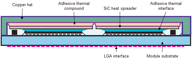 multichip_module_thermal_management_fig4_626