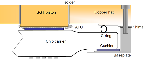 multichip_module_thermal_management_fig5_570 multichip_module_thermal_management_fig5_570