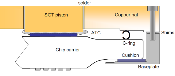 multichip_module_thermal_management_fig5_570