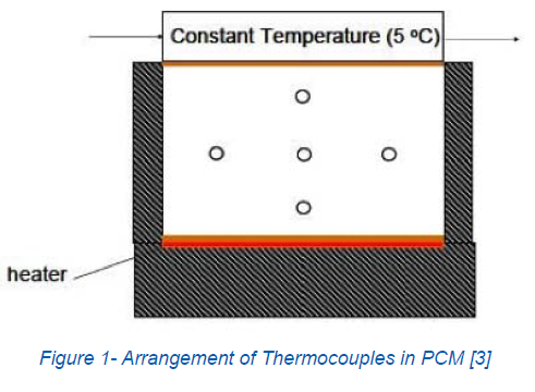 phase_change_material_figure_1_491 phase_change_material_figure_1_491