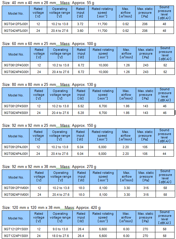 sanyo-denki-extended-temp-fan-chart_818