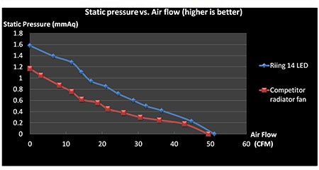 pressure drop curve for thermal take ring fan