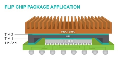 Coolingzone.com - Dow Corning Introduces Next-generation Thermal ...